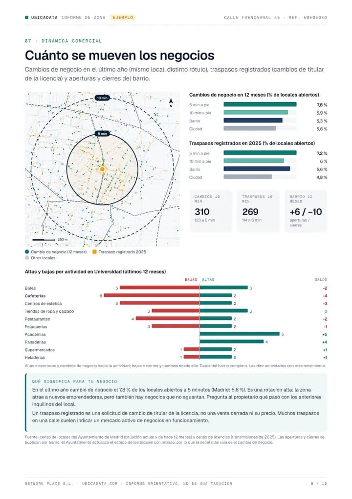 Página de dinámica comercial del informe de ejemplo con cambios de negocio y traspasos