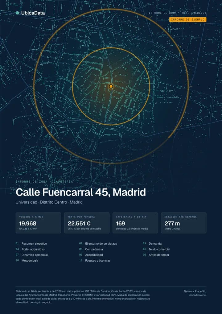 Portada del informe de ejemplo con el mapa de la calle Fuencarral 45 y los anillos de 5 y 10 minutos